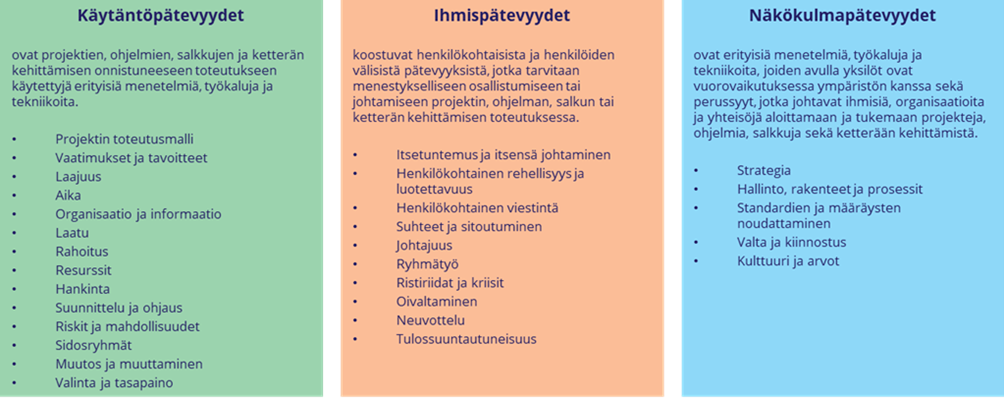 ICB:n mukaiset pätevyydet