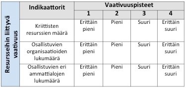 Mittareiden indikaattorit