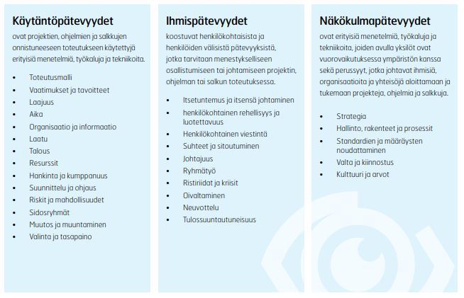 IPMA-sertifioinnin pätevyyselementit