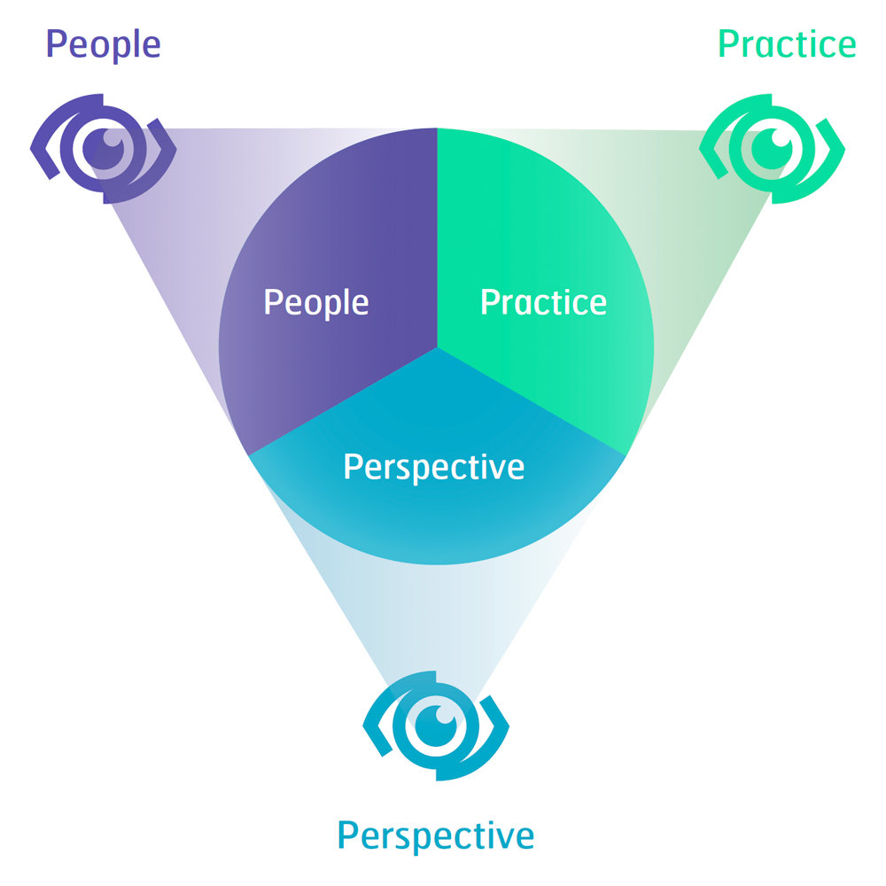 Individual competence baseline 