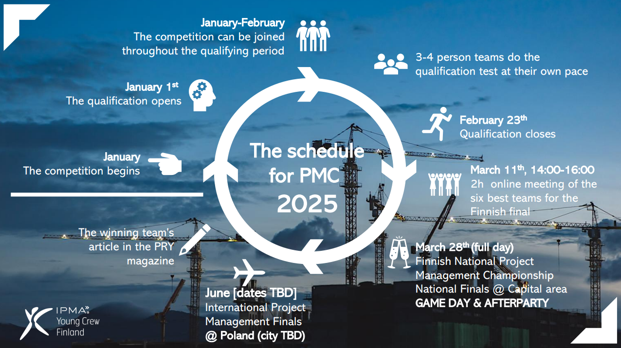 PMC timeline 2025