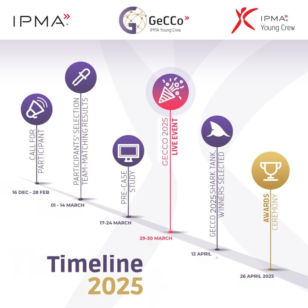 GeCCo timeline 2025